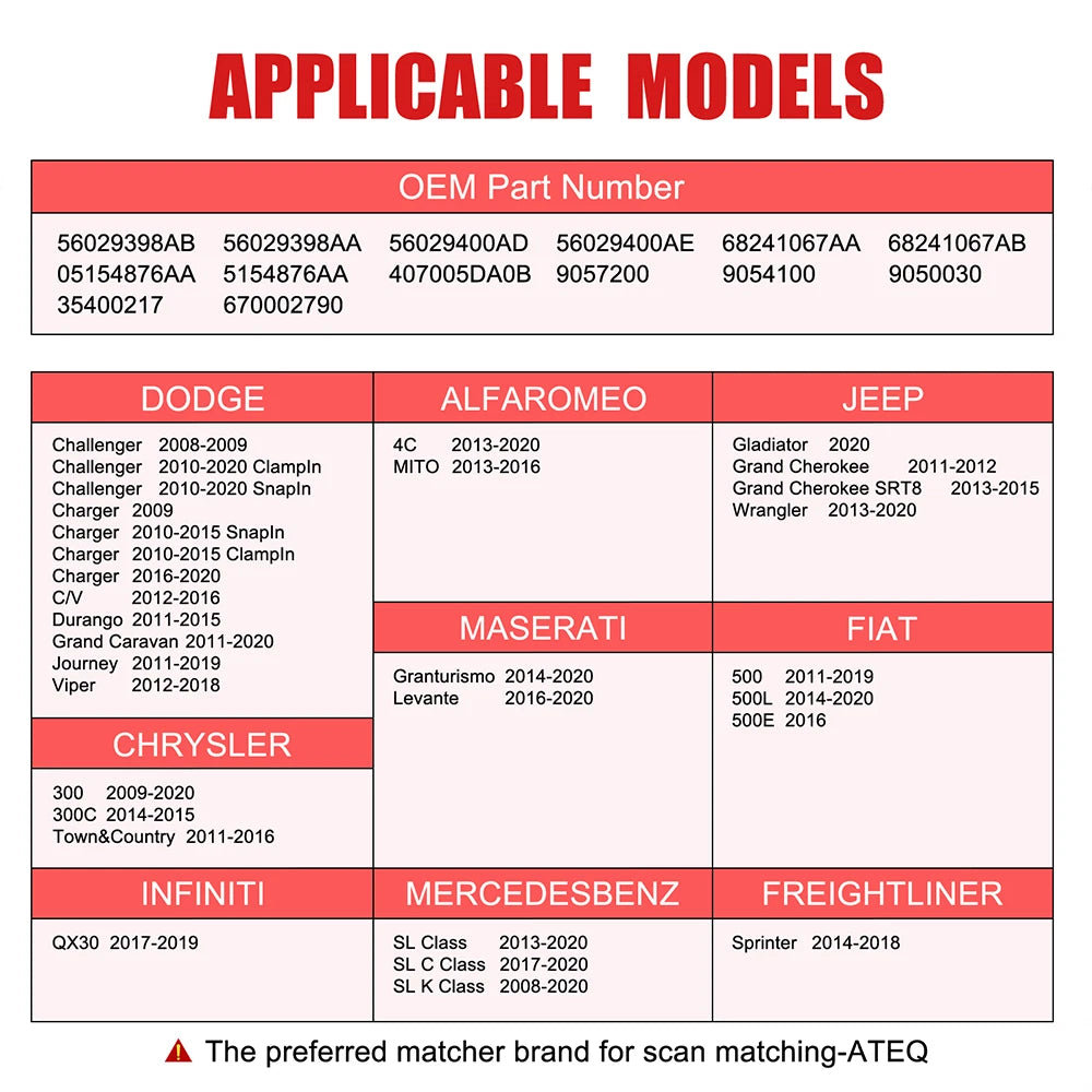 4pcs Tire Pressure Sensor TPMS for Fiat 500L (2017–2020)