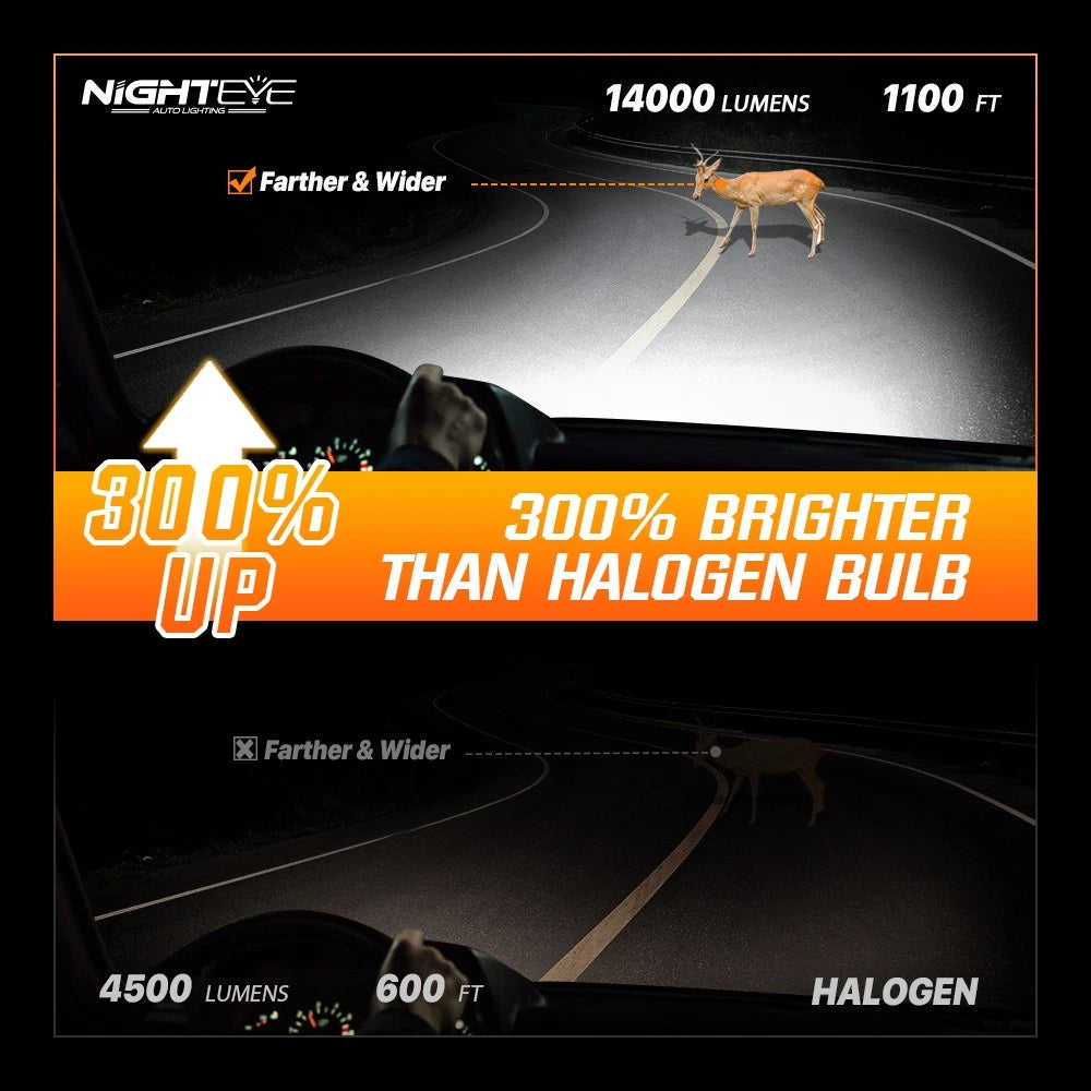 4X NightEye 9005 9006 LED Headlight Kit Bulbs Bright White 40000LM for