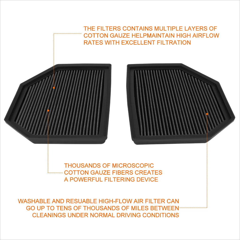 Reusable High Flow Air Filter Panel for BMW M3/M4/M5/M6 (2012–2019)