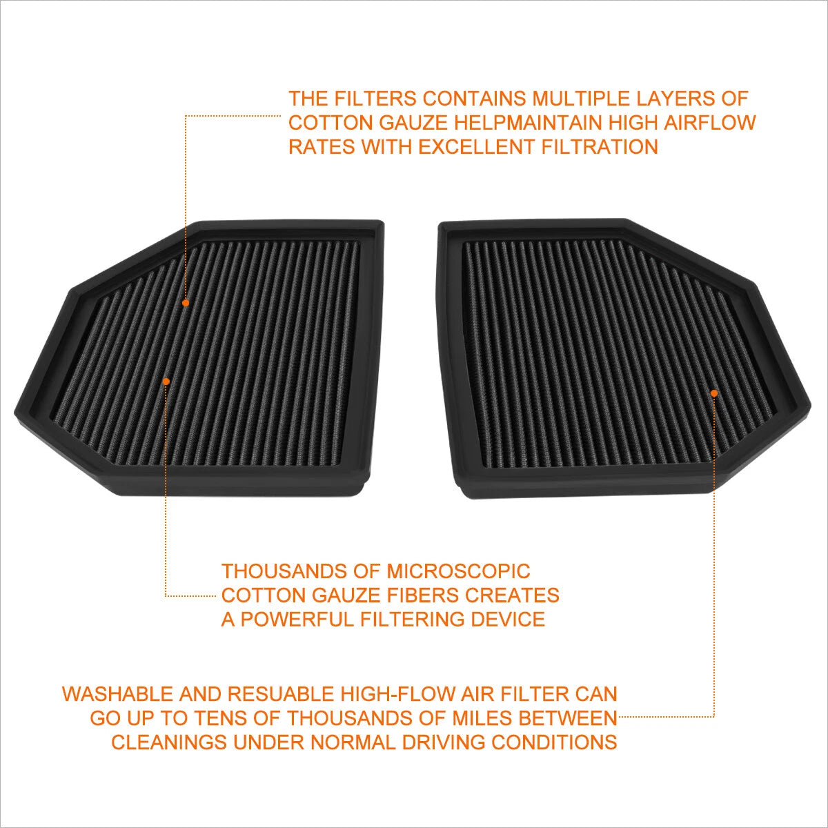 Reusable High Flow Air Filter Panel for BMW M3/M4/M5/M6 (2012–2019)