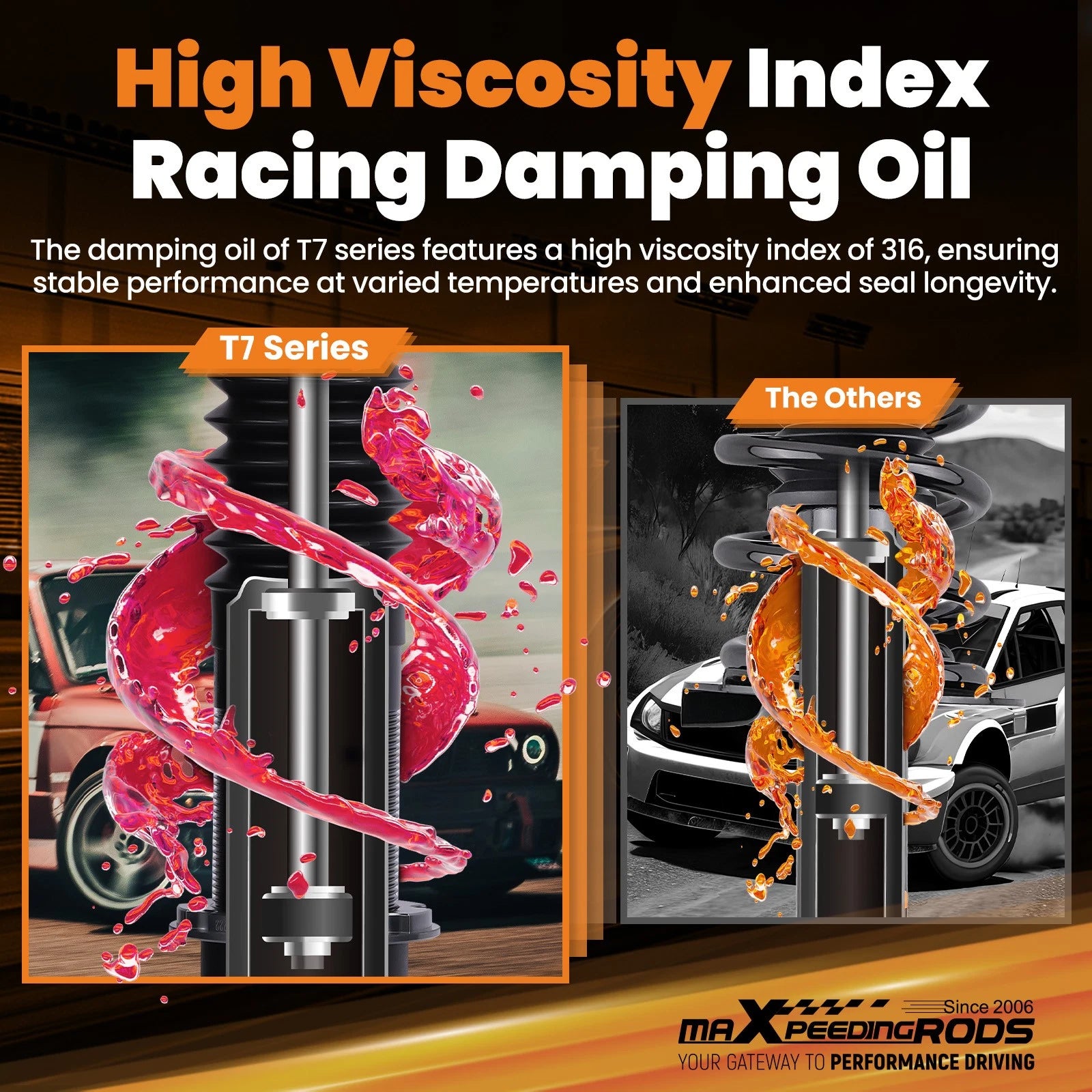 Coilover Lowering Kit for Honda Civic (2006-2011)
