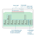 5/8 Channel Heating System Controller for Intelligent Vehicles