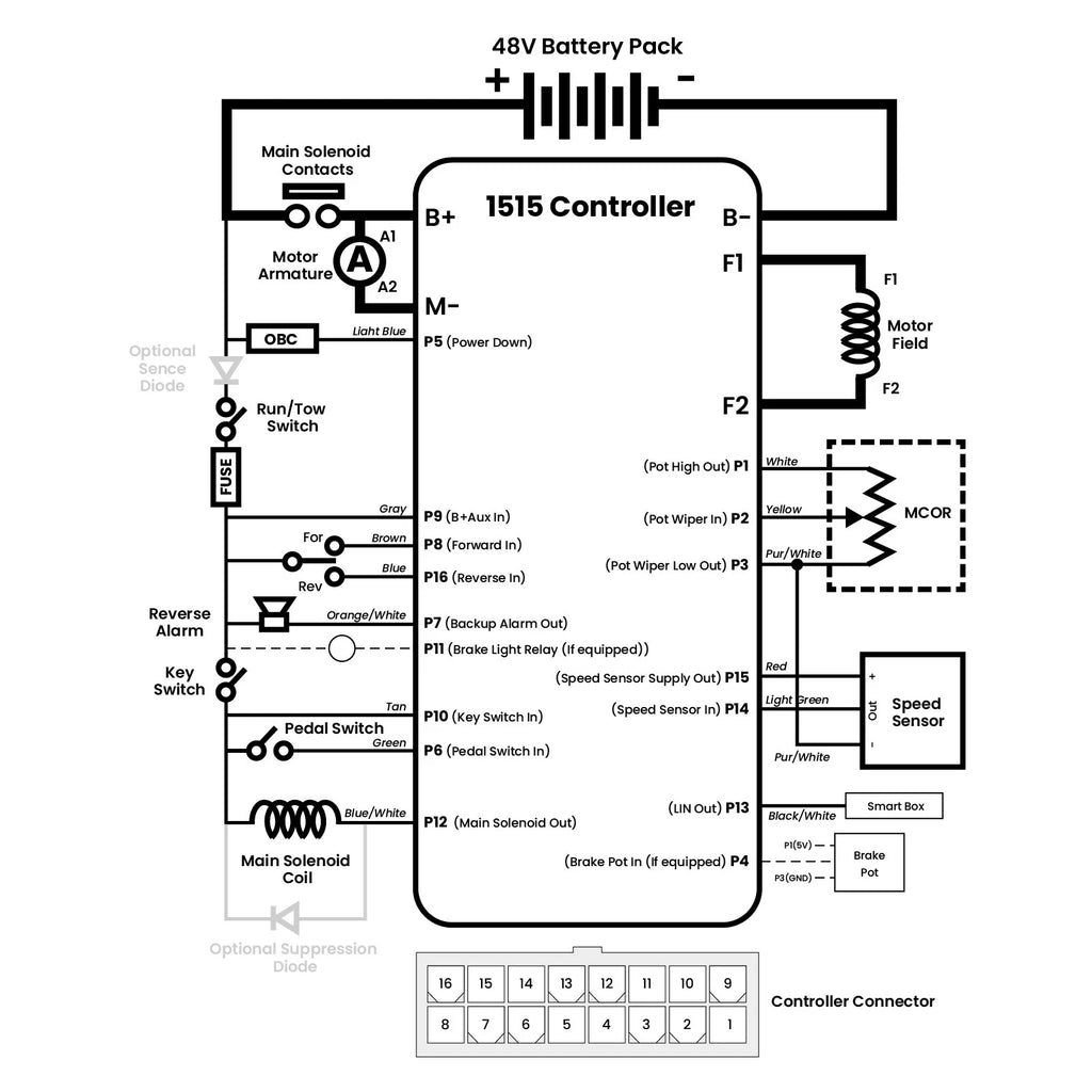 DC Motor Controller for Club Car Precedent (2004-2023)