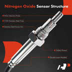 Nitrogen Oxide Sensor for Mercedes-Benz E-Class, Sprinter (2016-2022)