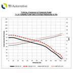 Walbro/TI F10000305 In-Tank Fuel Pump for Universal Applications