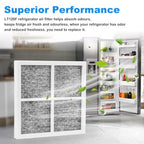 Set of 4 Activated Carbon Air Purifier Filters for LG LT120F