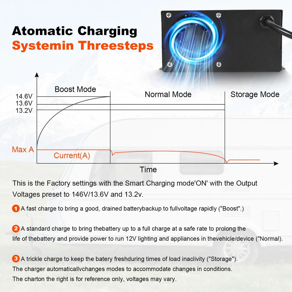 55 Amp Power Supply Converter for RV (110V AC to 12V DC)