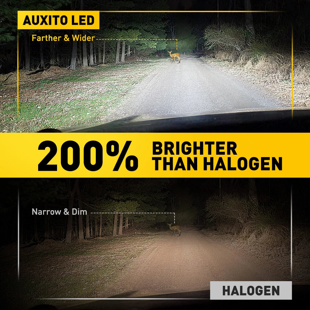LED Fog Driving Light Bulbs Kit for H3 (6500K)