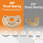 Turbo Rebuild Kit for S300 S310 S330 S360 S362 S363 (Upgraded Thrust Bearings)