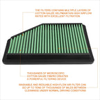 Reusable High Flow Air Filter Panel for Honda CR-V III (2007–2012)