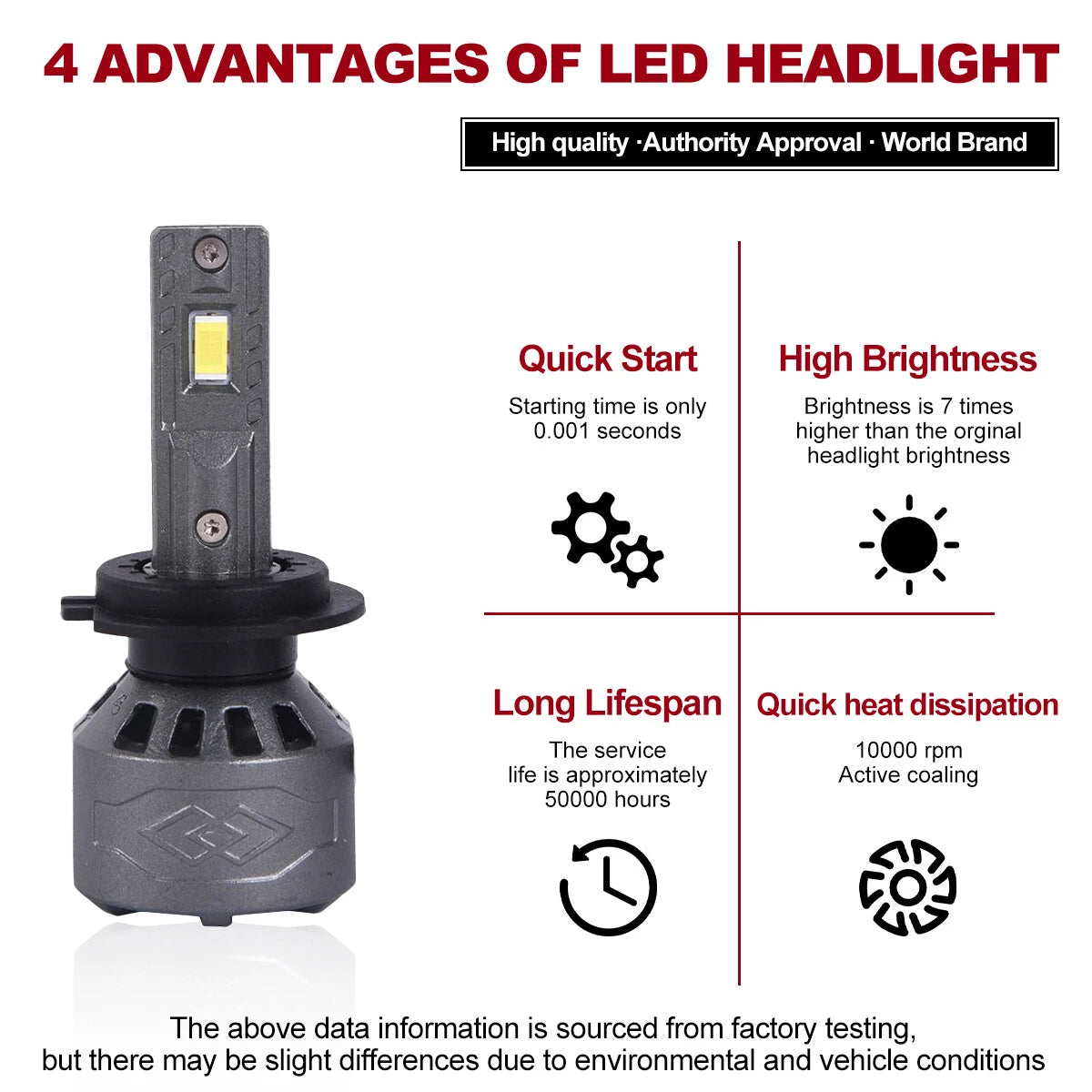 Set of 2 H7 LED Headlight Bulbs for