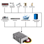 480W DC-DC 12V to 24V Step-Up Converter for Car Power Supply Module