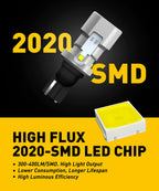 LED Reverse Light for Make Model (YYYY–YYYY)
