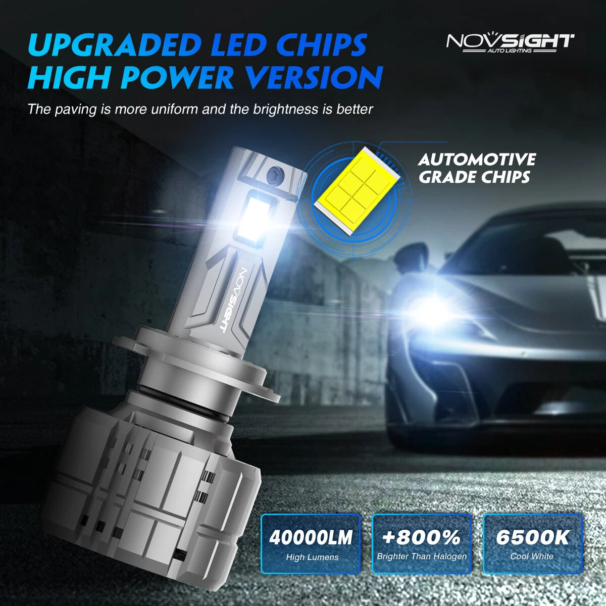 H7 LED Headlight Bulbs for NOVSIGHT (6500K, 40000LM, 200W)