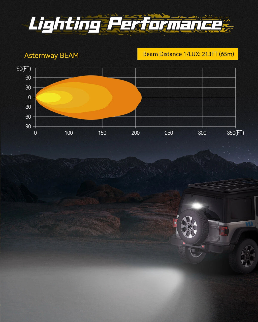 6'' LED Pod Reverse Brake Lights Bar for NOVSIGHT Rock Series