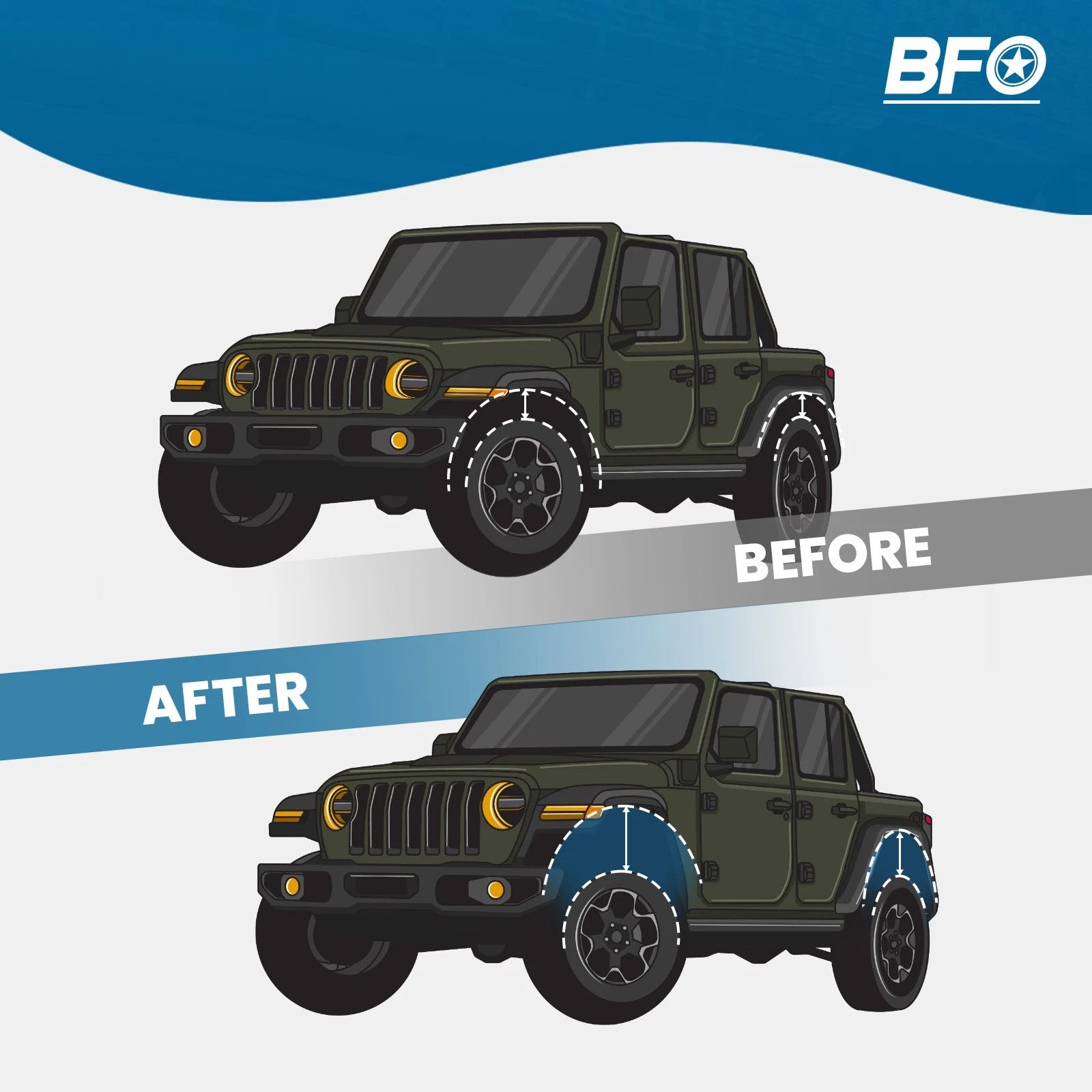 3" Lift Kit with Add-a-leaf Springs for Jeep Cherokee XJ (1984–2001)