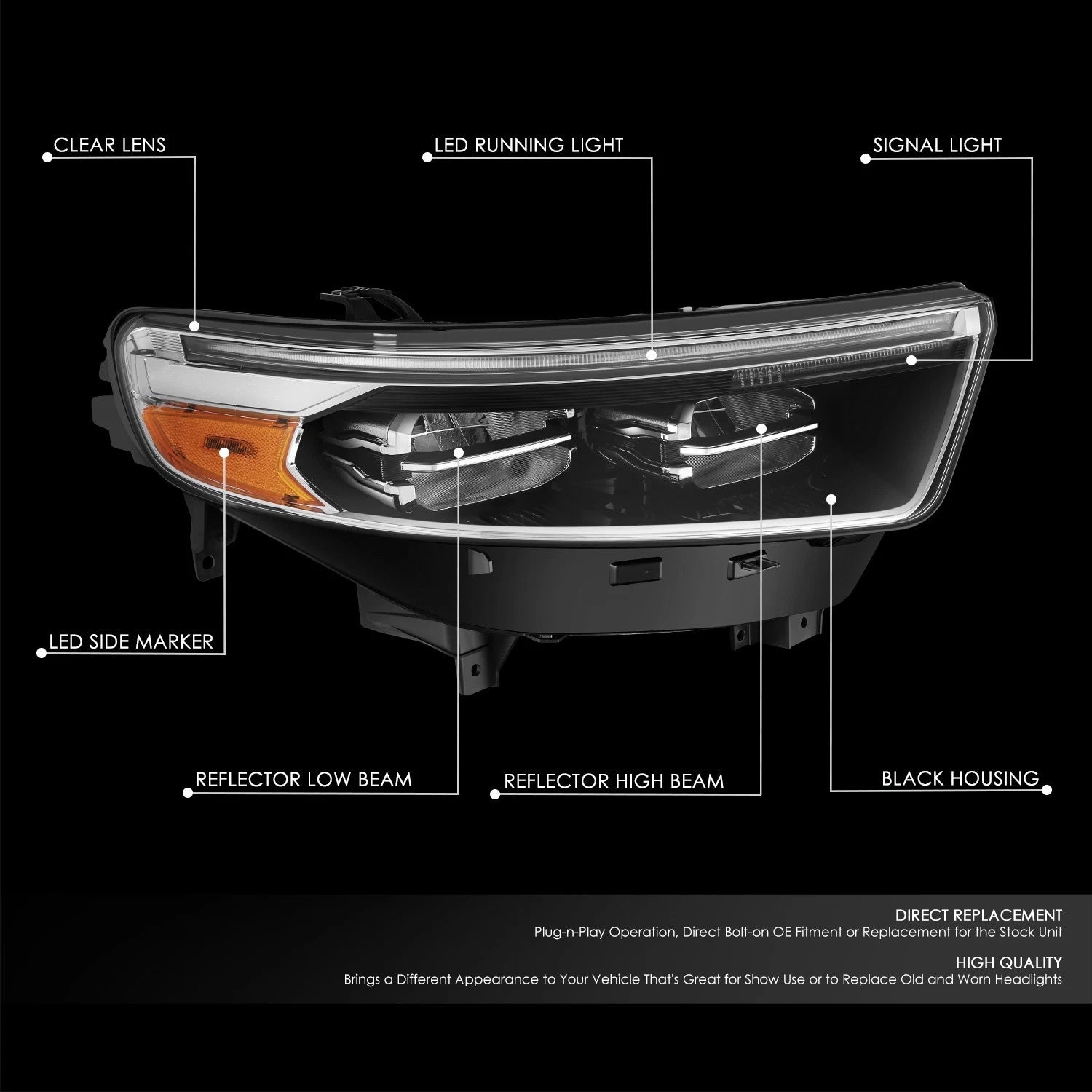 LED Headlight Assembly for Ford Explorer (2020–2024) - Right Side, Black Amber
