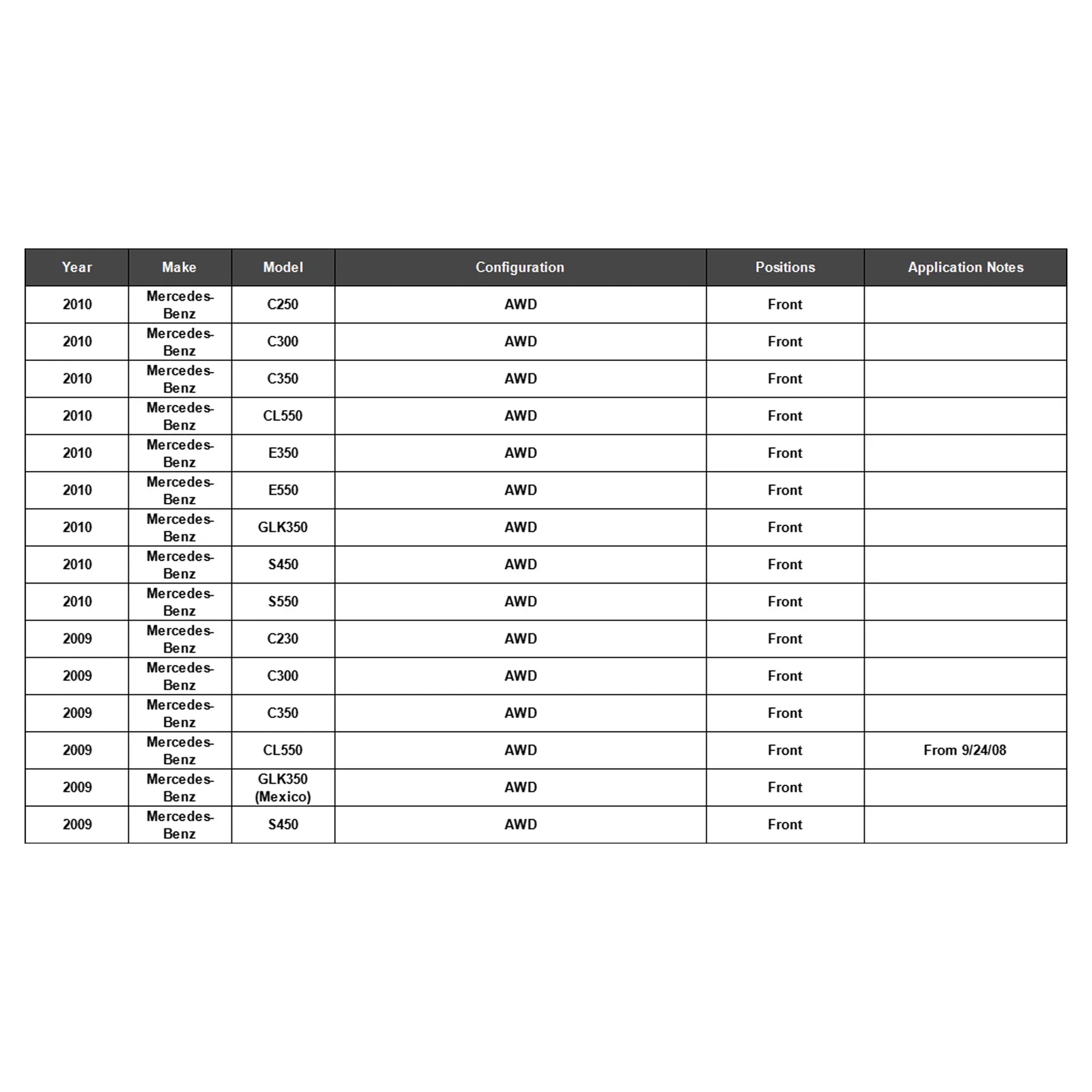 Front Drive Shaft for Mercedes-Benz CLS63 AMG (2012–2018)