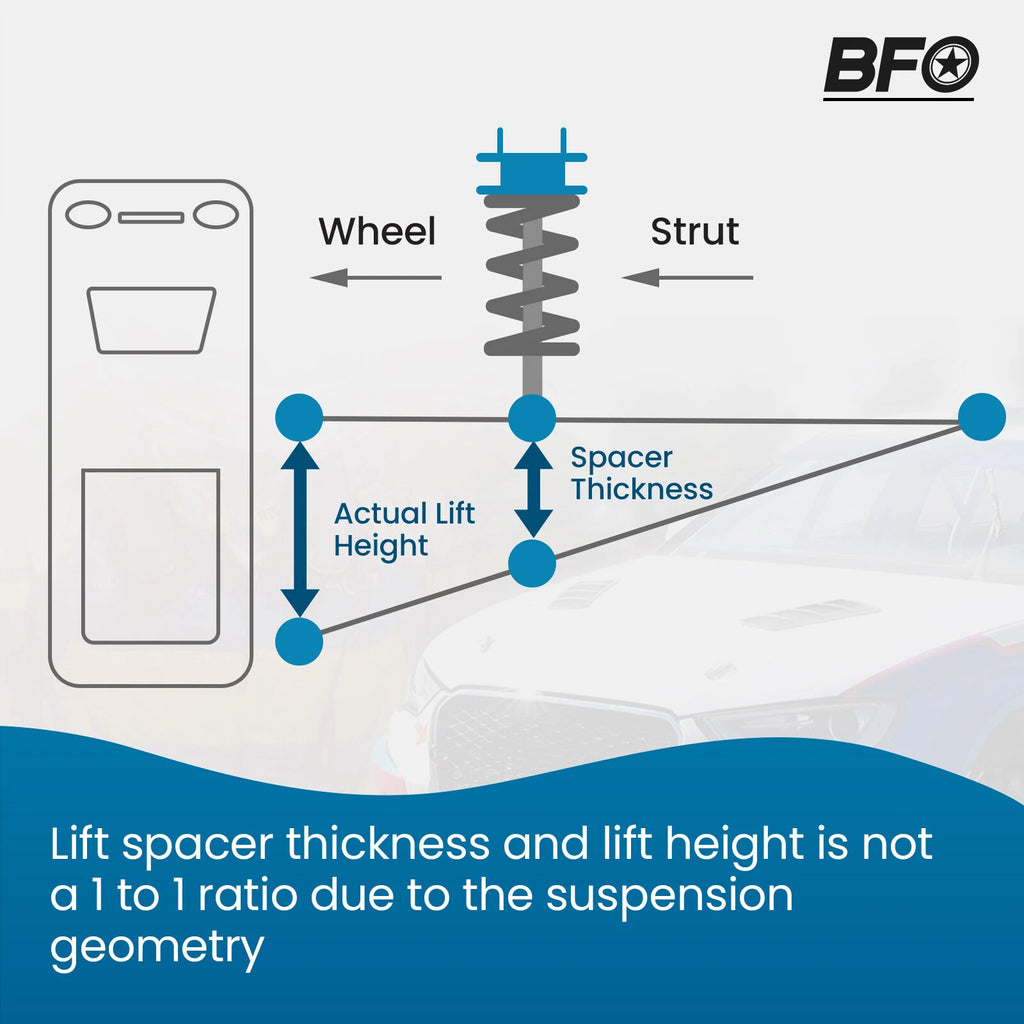 2.5" Lift Leveling Kit with Shock for Ford F-150 (2004-2008)
