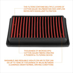 Reusable Multilayer High Flow Air Filter for Smart Fortwo (2016–2018)