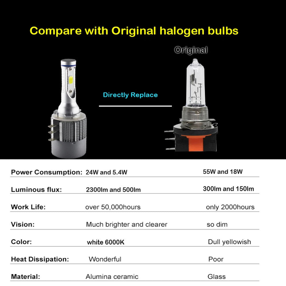 H15 High Power White Headlight DRL Bulbs for Ford Explorer (2016–2018)
