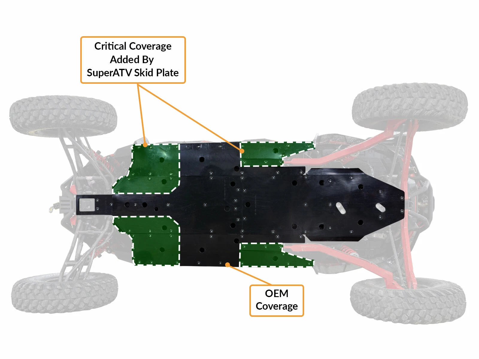 Heavy Duty 1/2" Full Skid Plate for Polaris RZR XP Turbo S (2018–2023)