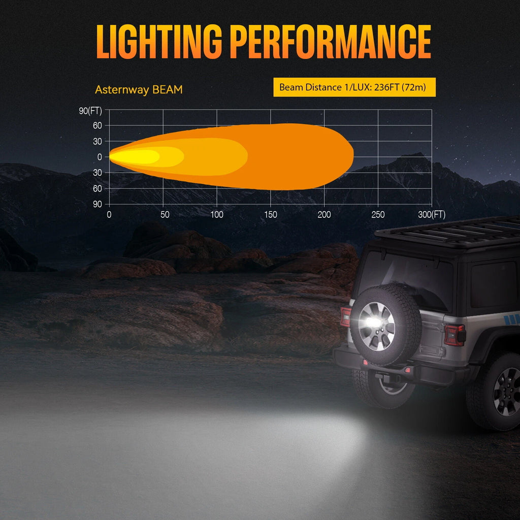 1x LED Pod Work Light for NOVSIGHT (4.5", Flood Beam, White Red DRL)