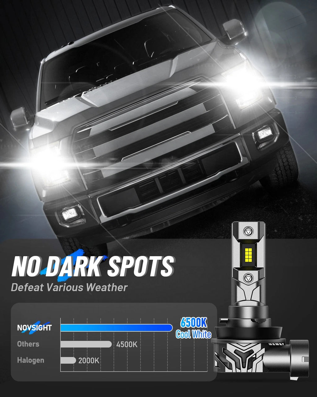 2X H11 H8 H9 LED Headlight Bulbs 36000LM 6500K 120W for Automotive