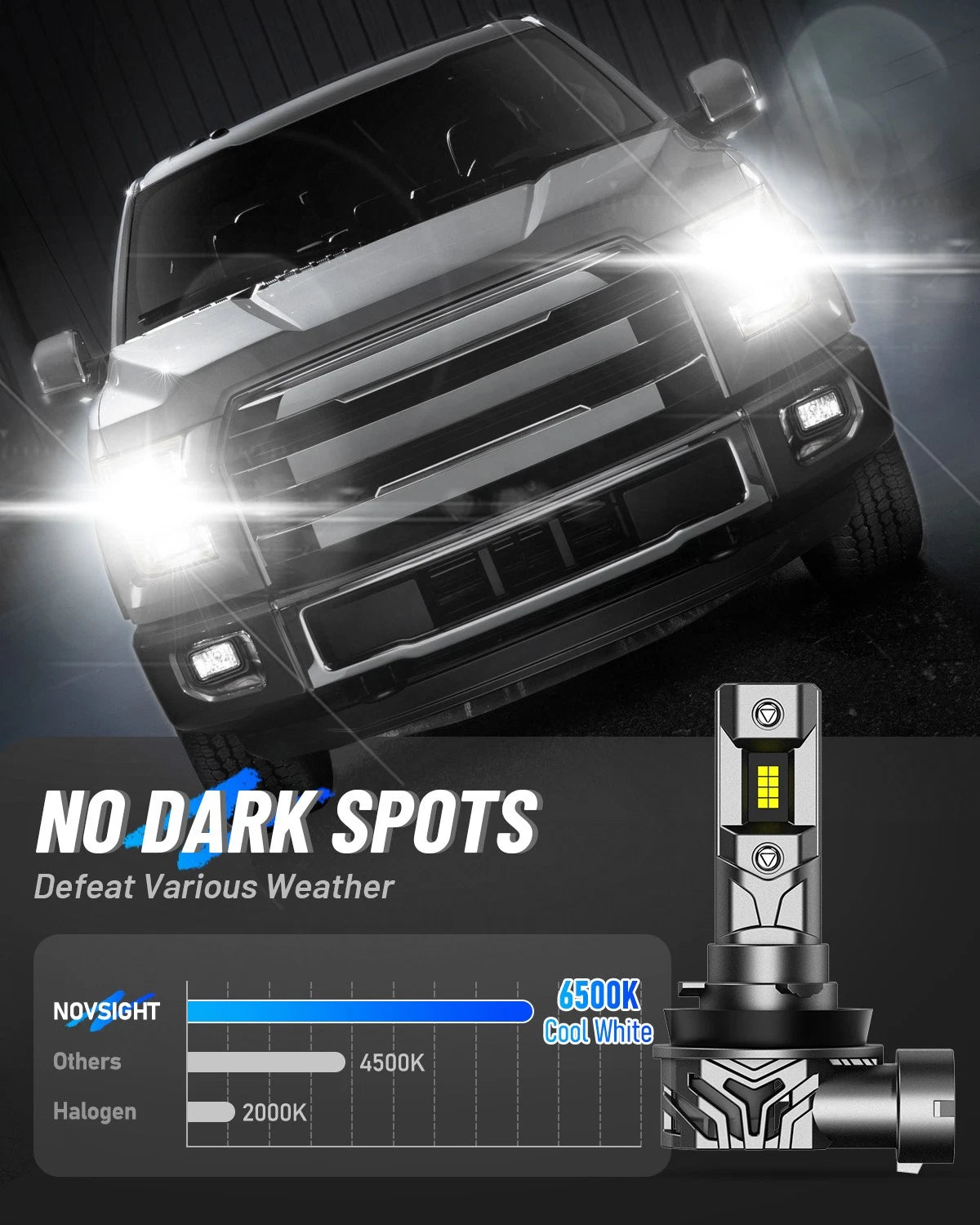 2X H11 H8 H9 LED Headlight Bulbs 36000LM 6500K 120W for Automotive