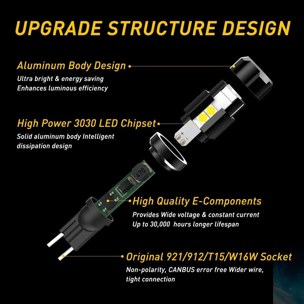 2X LED Reverse Light Bulbs for AUXITO 921 (2010–2023)