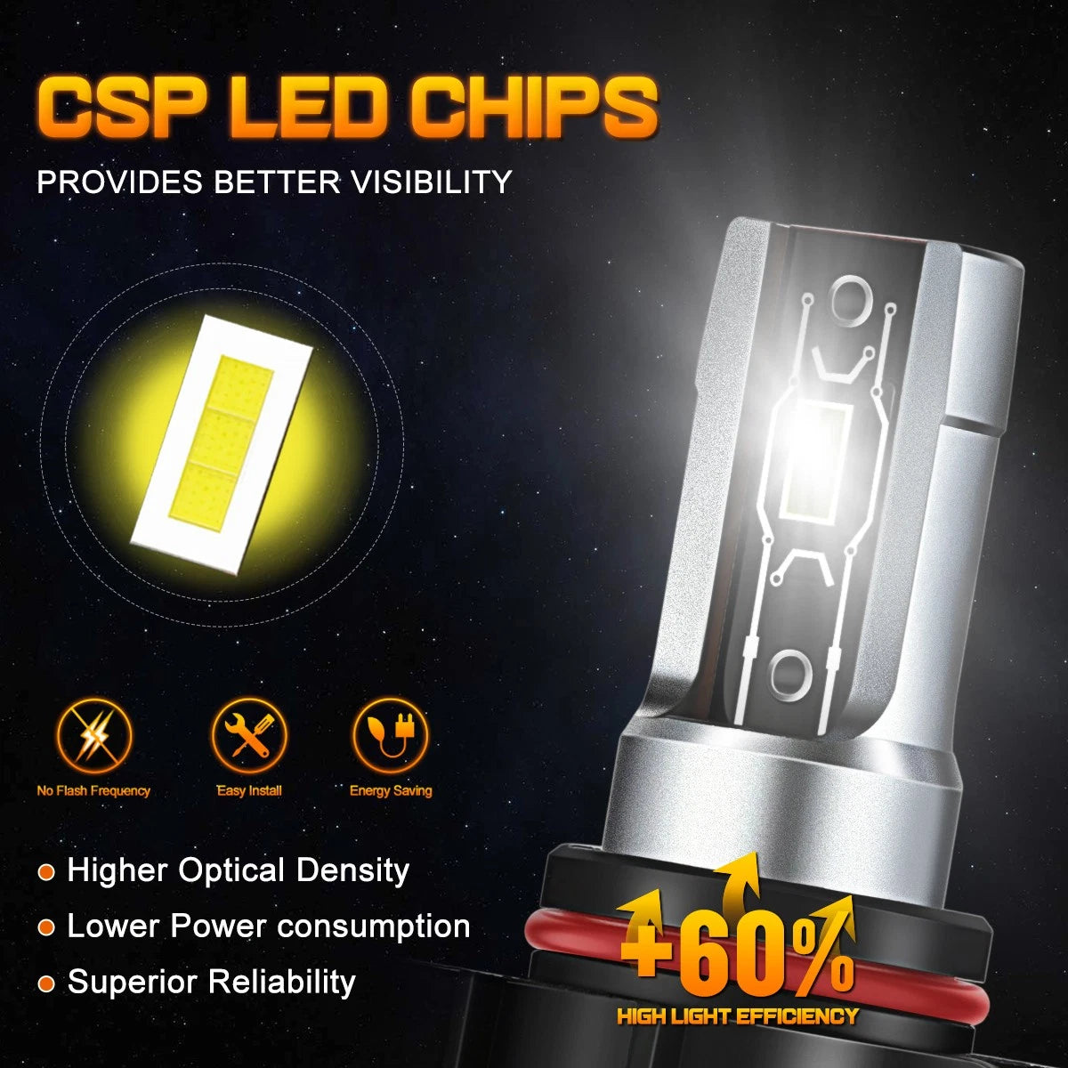 2Pcs H16 CSP LED Headlight Bulbs for Nuvision (1800LM)