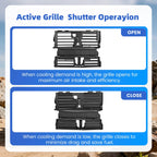 Active Air Radiator Shutter Grill for Ford Edge (2019–2024) #KT4Z8475A