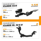 Class 4 Rear Trailer Hitch Receiver for Jeep Grand Cherokee (2011–2022)