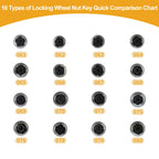 Wheel Lock Lugnut Antitheft Key Socket for BMW Mini Cooper (2002–2023)
