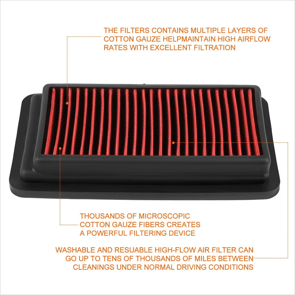 Reusable Hi-Flow Air Filter Panel for Honda Civic/VR-V 1.5L (2016–2019)