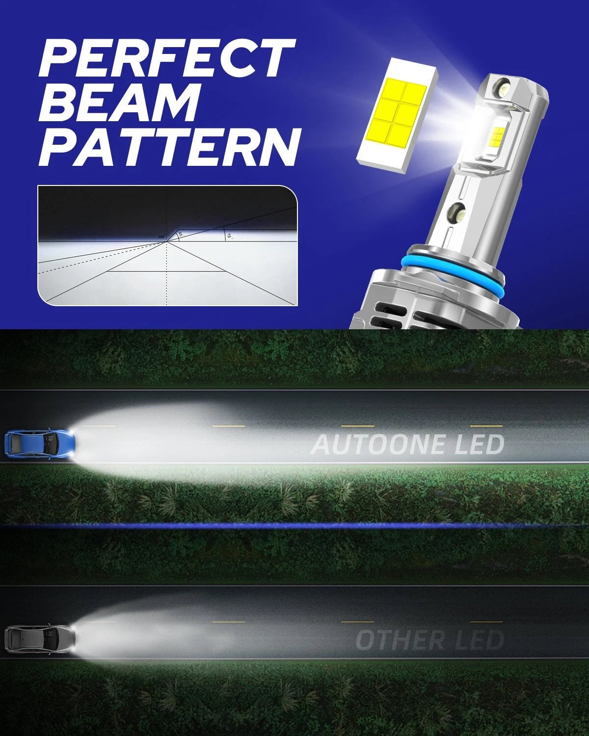 Set of 2 9005 LED Headlight Bulbs for High Beam (Canbus Error Free)