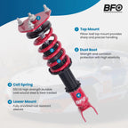 Coilover Suspension Lowering Kit for Mazda RX8 (2004–2011)