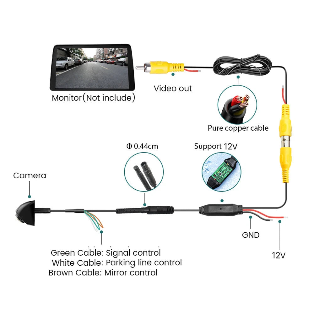 Backup Camera for Car SUV (Waterproof, Night Vision, 170°)
