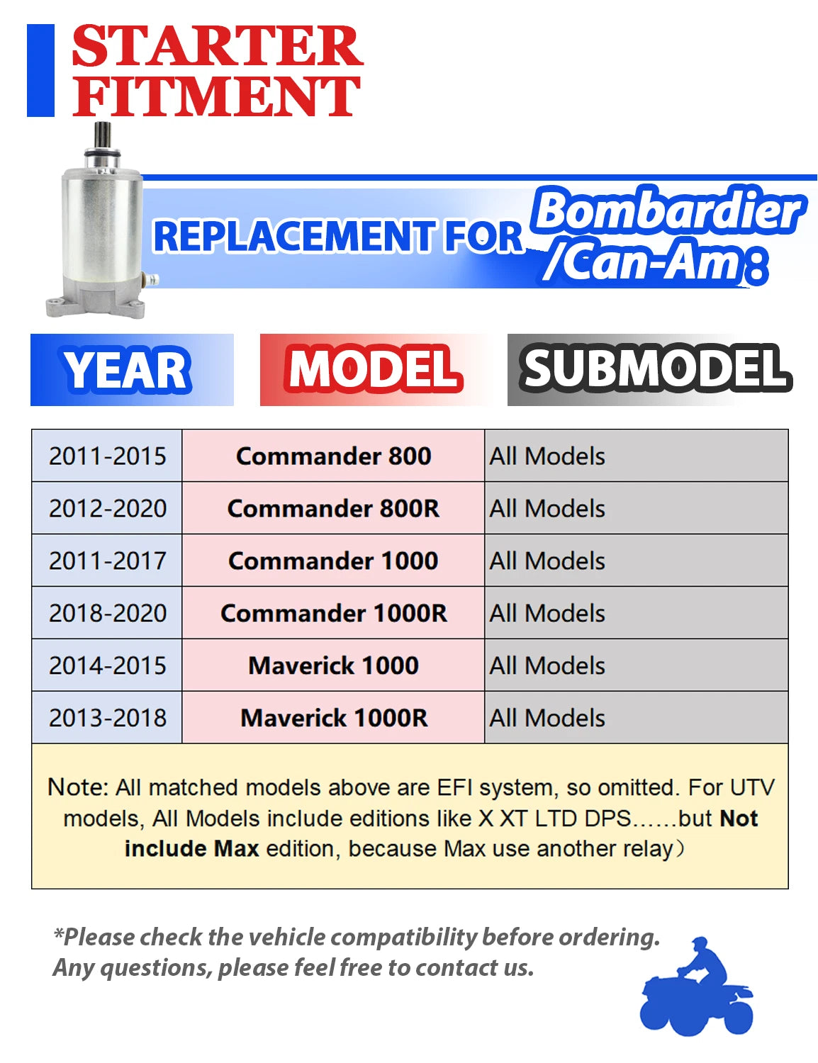 Starter for Can-Am Commander 1000R (2018–2020) with Relay