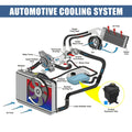 1 x Coolant Radiator Reservoir Tank with Cap and Sensor for BMW X5