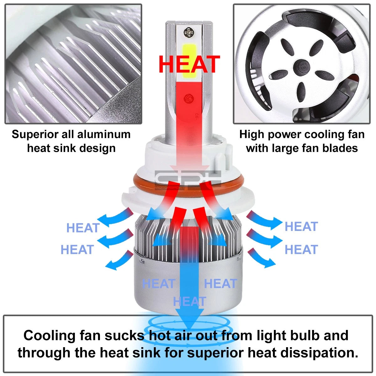 H1 LED Headlight Bulbs Kit 6000K for + Cooling Fan
