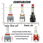 H11 H7 6000K White LED Headlight Bulb for Chevy Traverse (2013-2017)