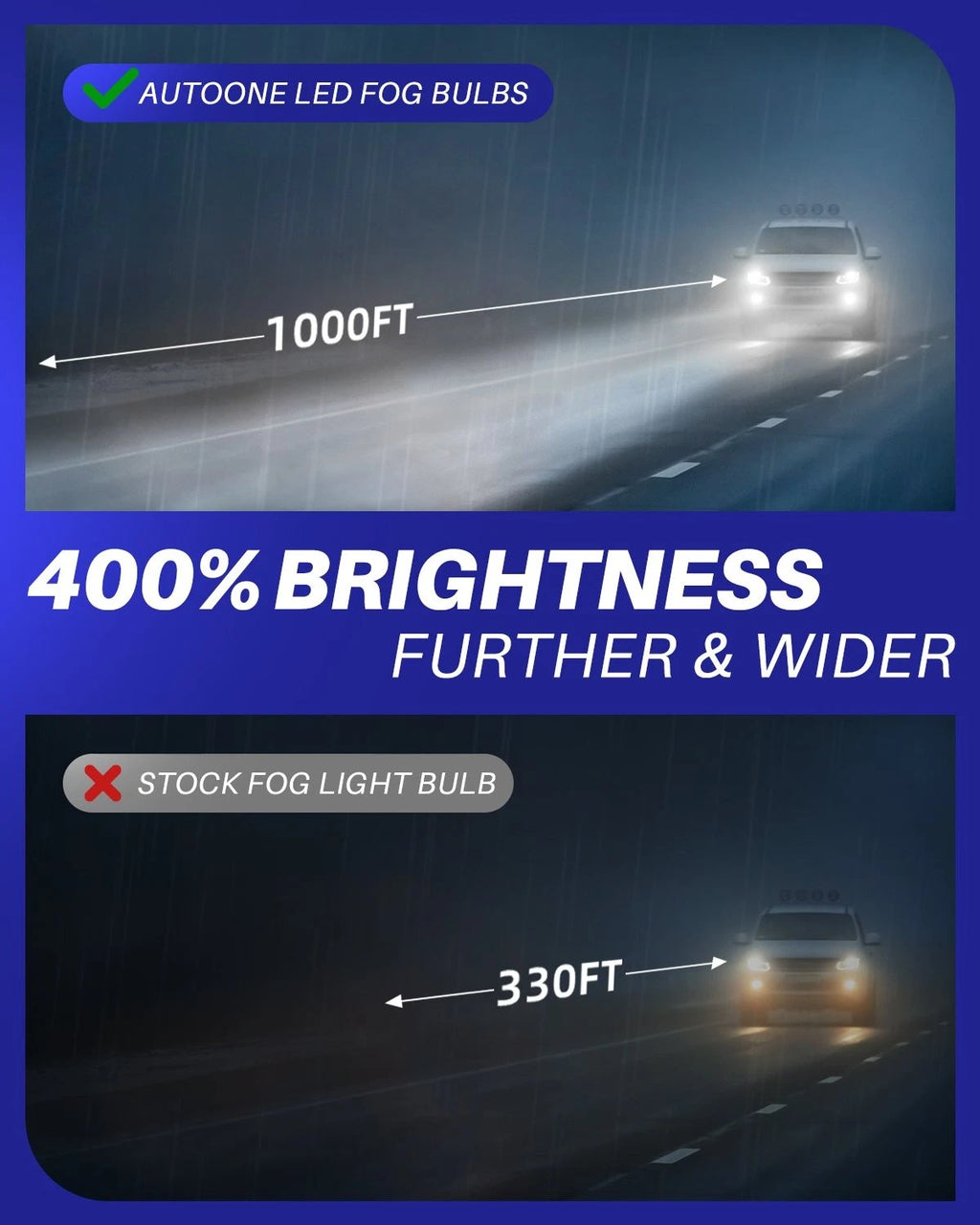 2X LED Fog Light Bulbs for Car (9145 9140 H10)