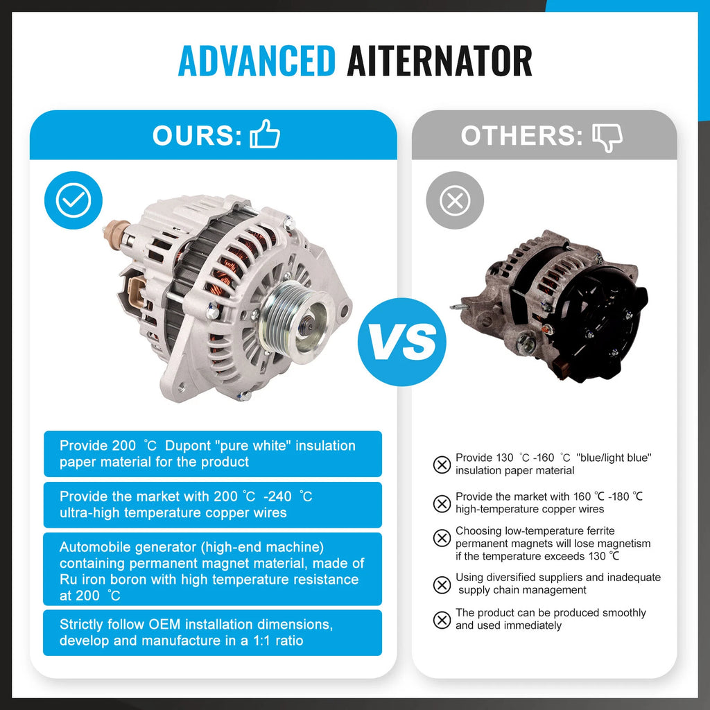 100A Alternator for Mitsubishi Montero Montero Sport (2001-2004)