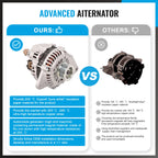 100A Alternator for Mitsubishi Montero Montero Sport (2001-2004)