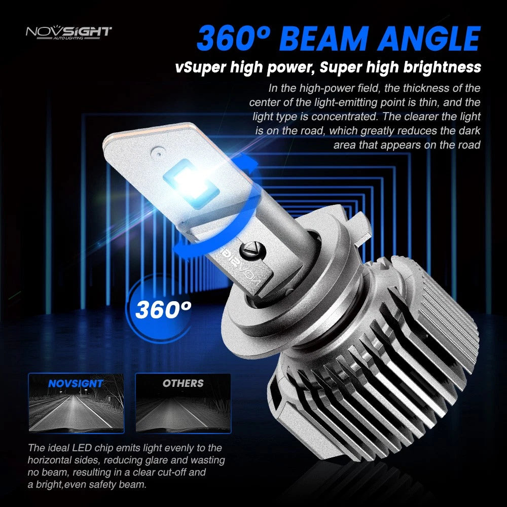 H7 LED Headlight Bulbs for (2015–2023) 20000LM 6500K