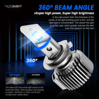 H7 LED Headlight Bulbs for (2015–2023) 20000LM 6500K