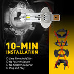2X H1 LED Headlight Bulbs