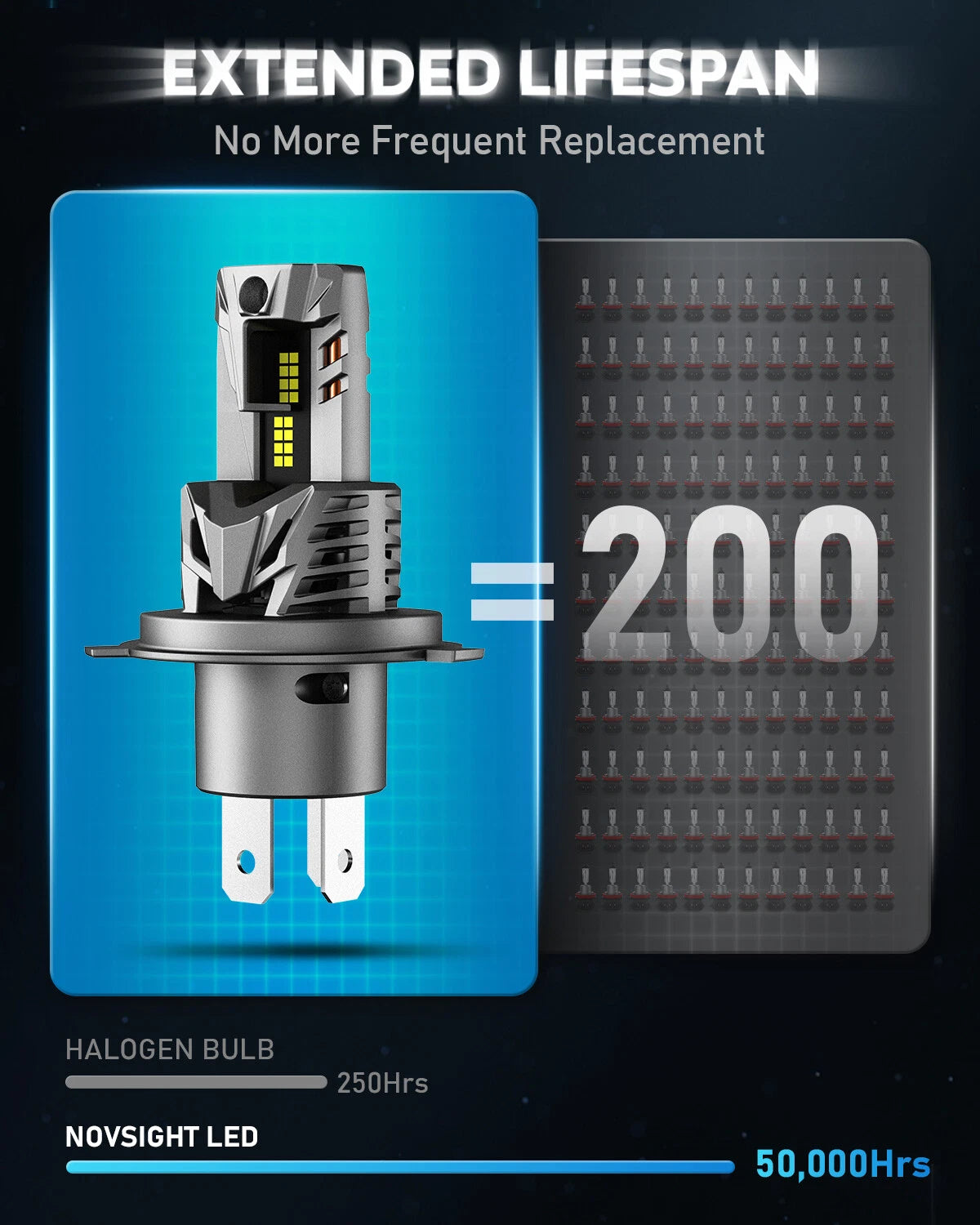 H4 LED Headlight Bulbs for NOVSIGHT (6500K, Canbus)