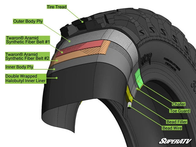 30x10-14 SuperATV XT Warrior Off Road Tire for UTV ATV